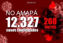 Amapá chega aos 12 mil infectados pelo covid-19